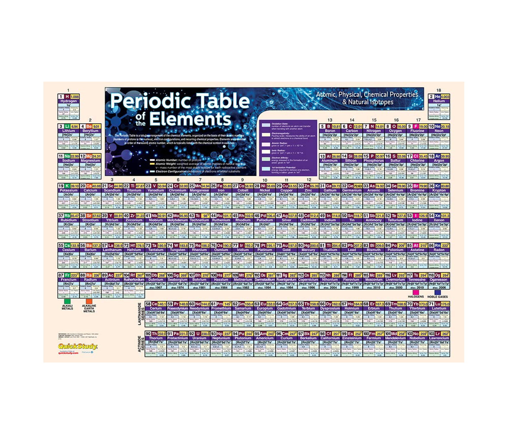Cover image for PERIODIC TABLE (PAPER) - BARCHARTS