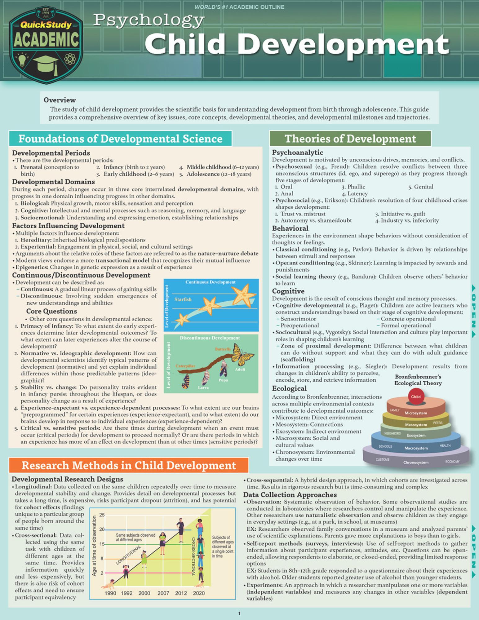 Cover image for BARCHARTS / Psychology: Child Development
