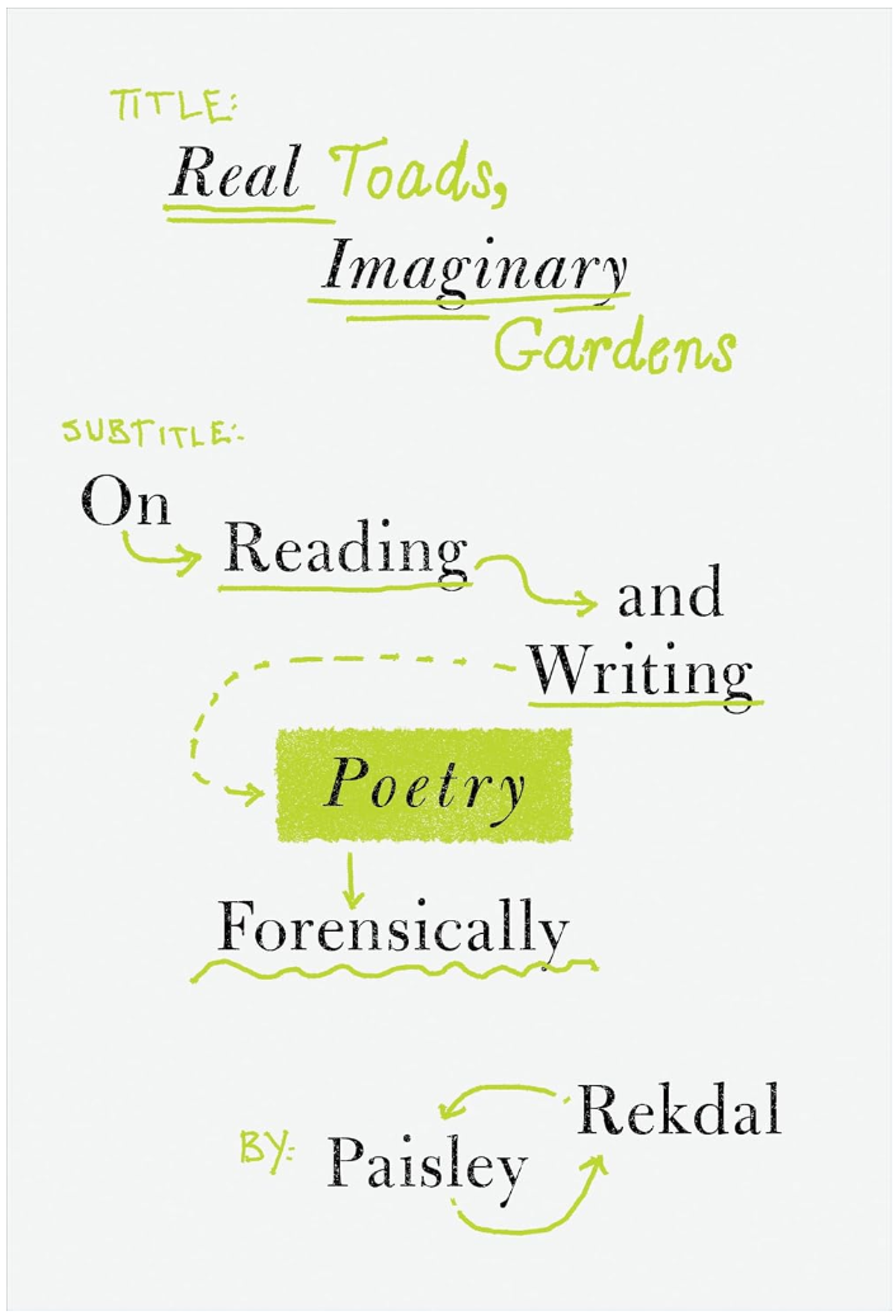 Cover image for REAL TOADS, IMAGINARY GARDENS