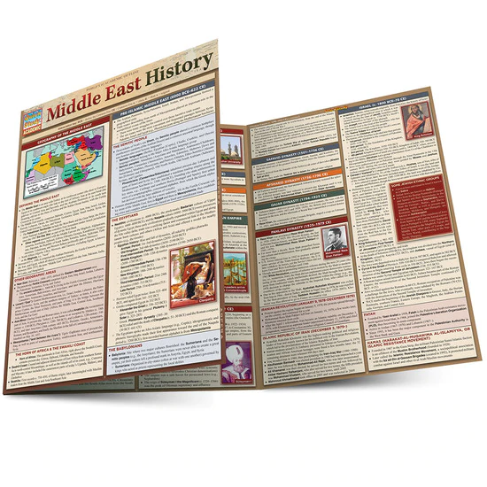 Cover image for MIDDLE EAST HISTORY LAMINATED STUDY GUIDE