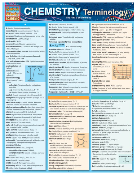 Cover image for CHEMISTRY TERMINOLOGY LAMINATED STUDY GUIDE