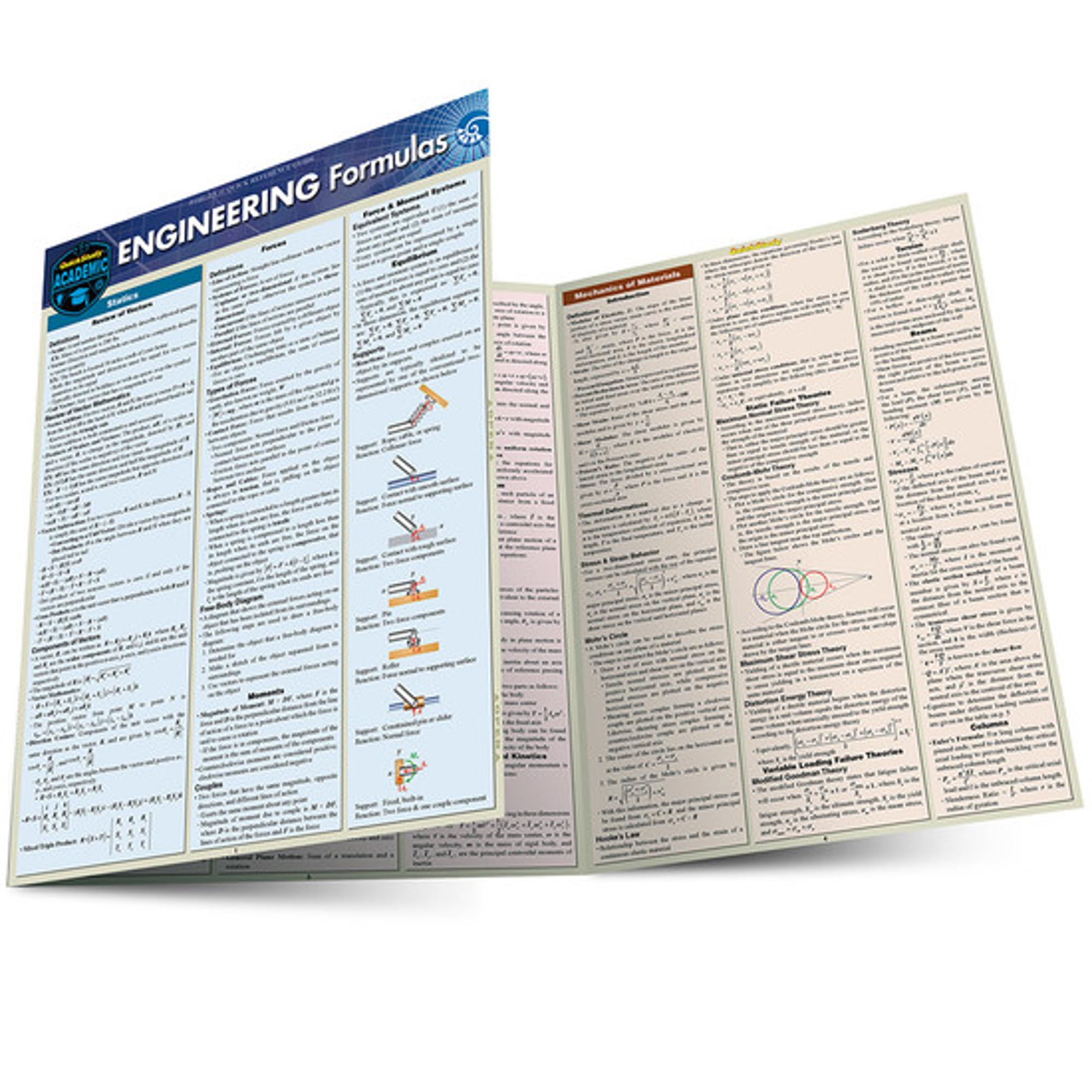 Cover image for ENGINEERING FORMULAS LAMINATED STUDY GUIDE