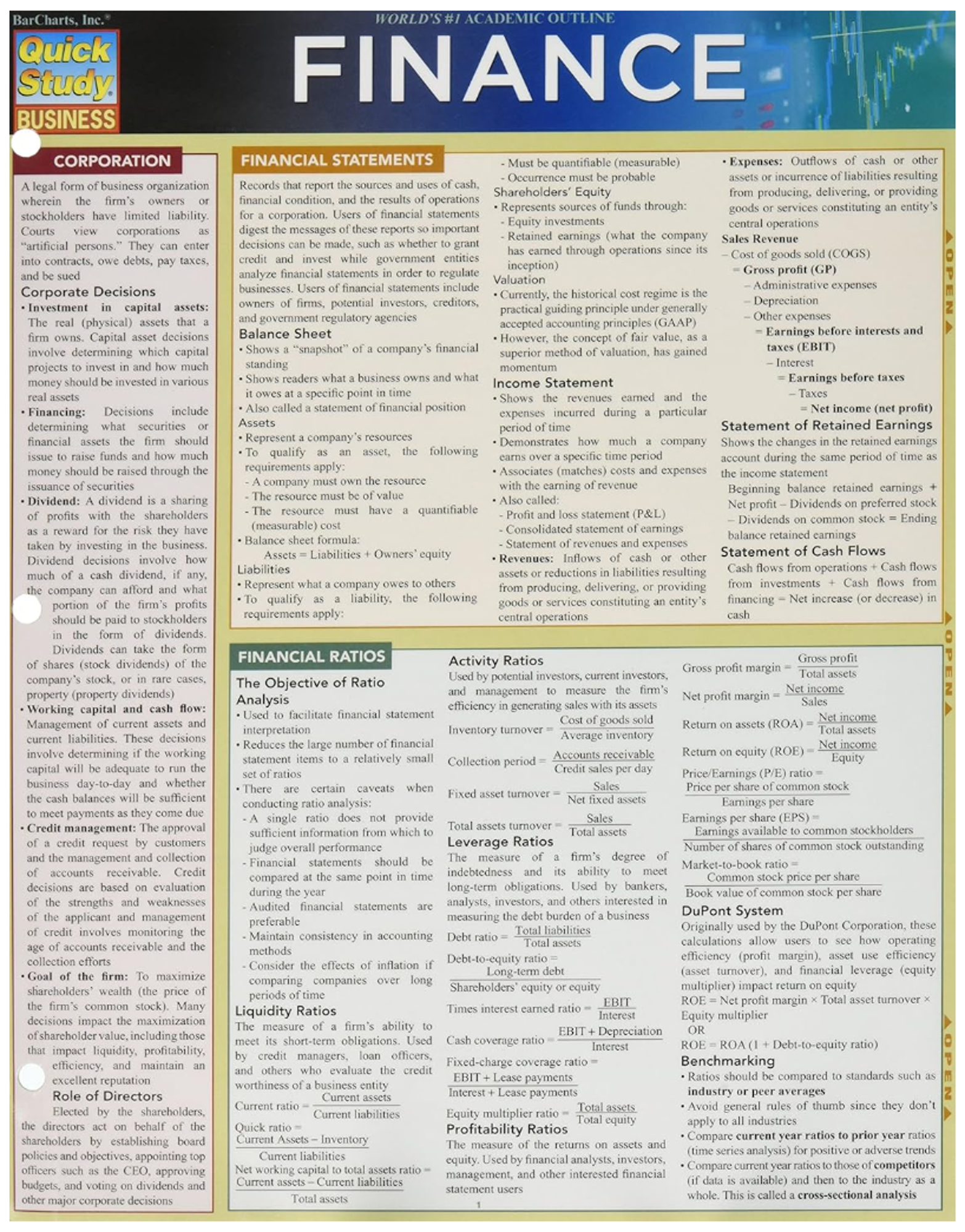 Cover image for FINANCE - BARCHARTS