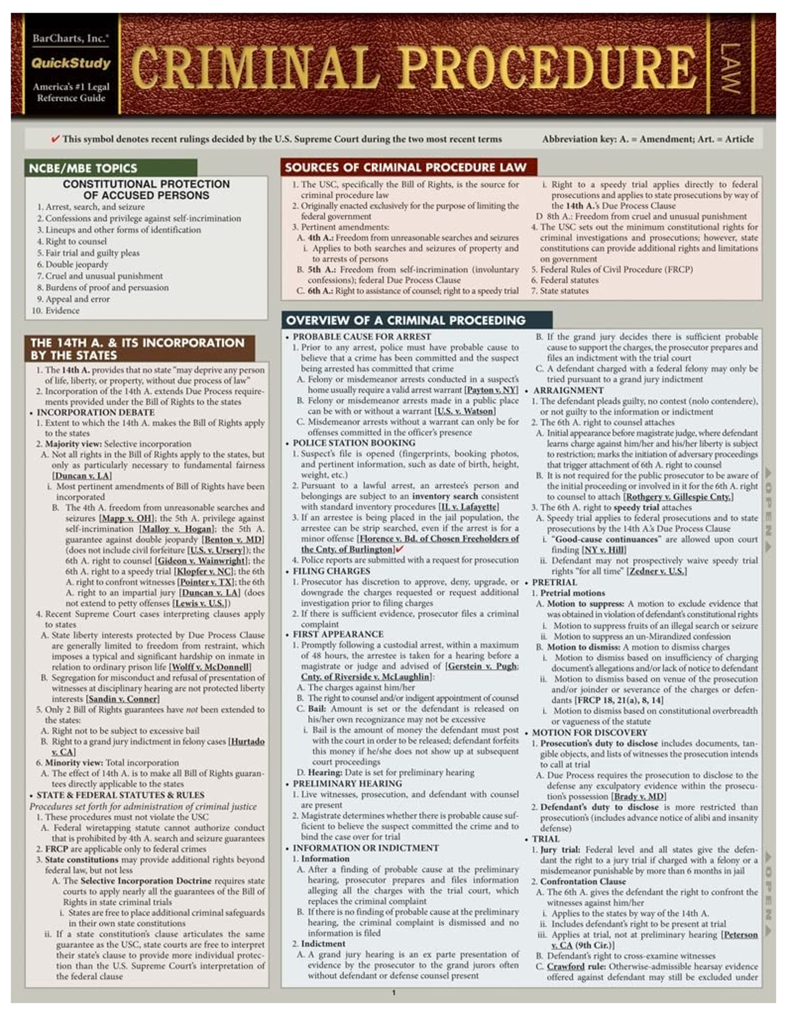 Cover image for CRIMINAL PROCEDURE - BARCHARTS