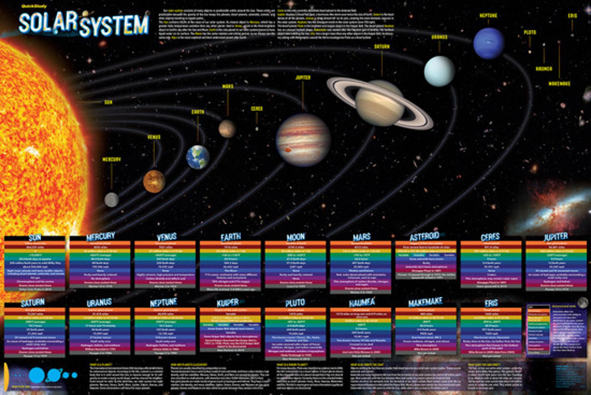 Cover image for SOLAR SYSTEM LAMINATED POSTER (36"X24")