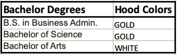Regalia - UNDERGRADUATE Hood ONLY; $39.99