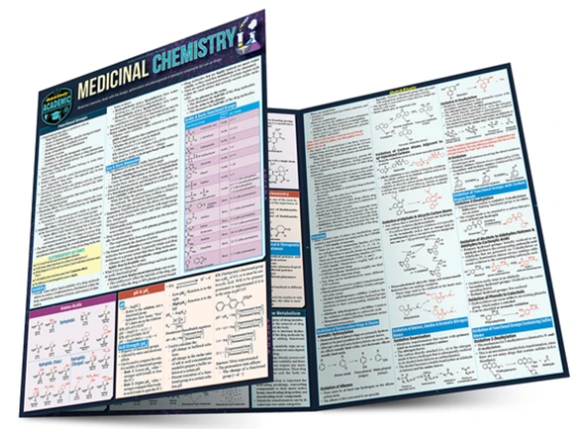 Cover image for Medicinal Chemistry - Quick Study