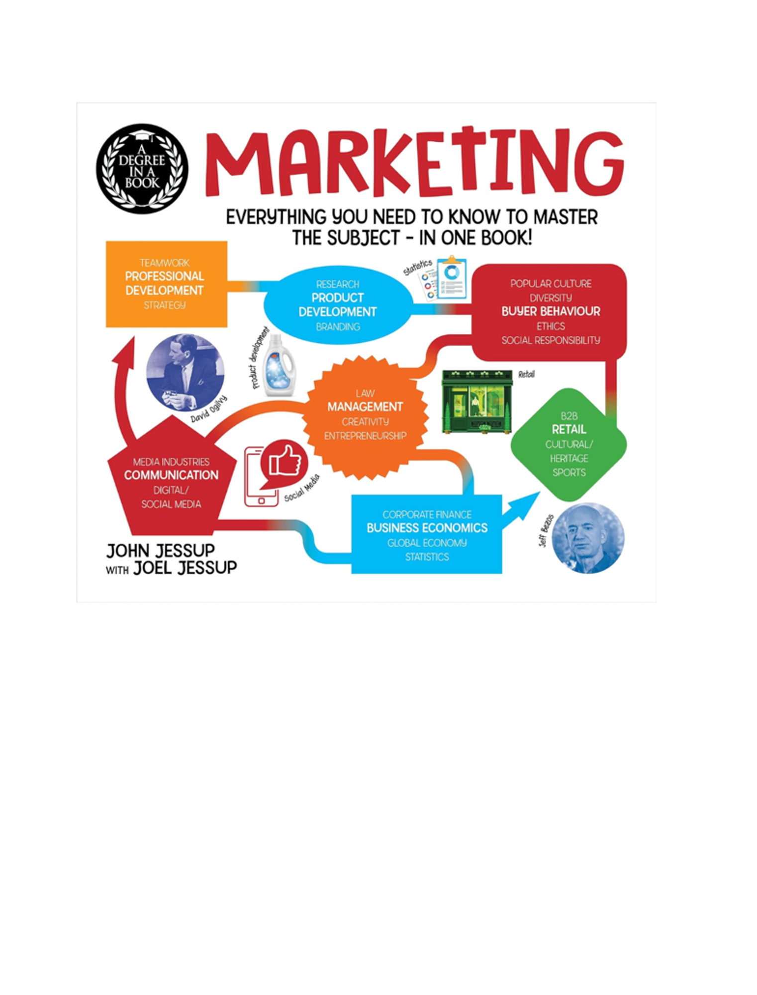 Cover image for MARKETING: EVERYTHING YOU NEED TO KNOW TO MASTER THE SUBJECT - IN ONE BOOK!