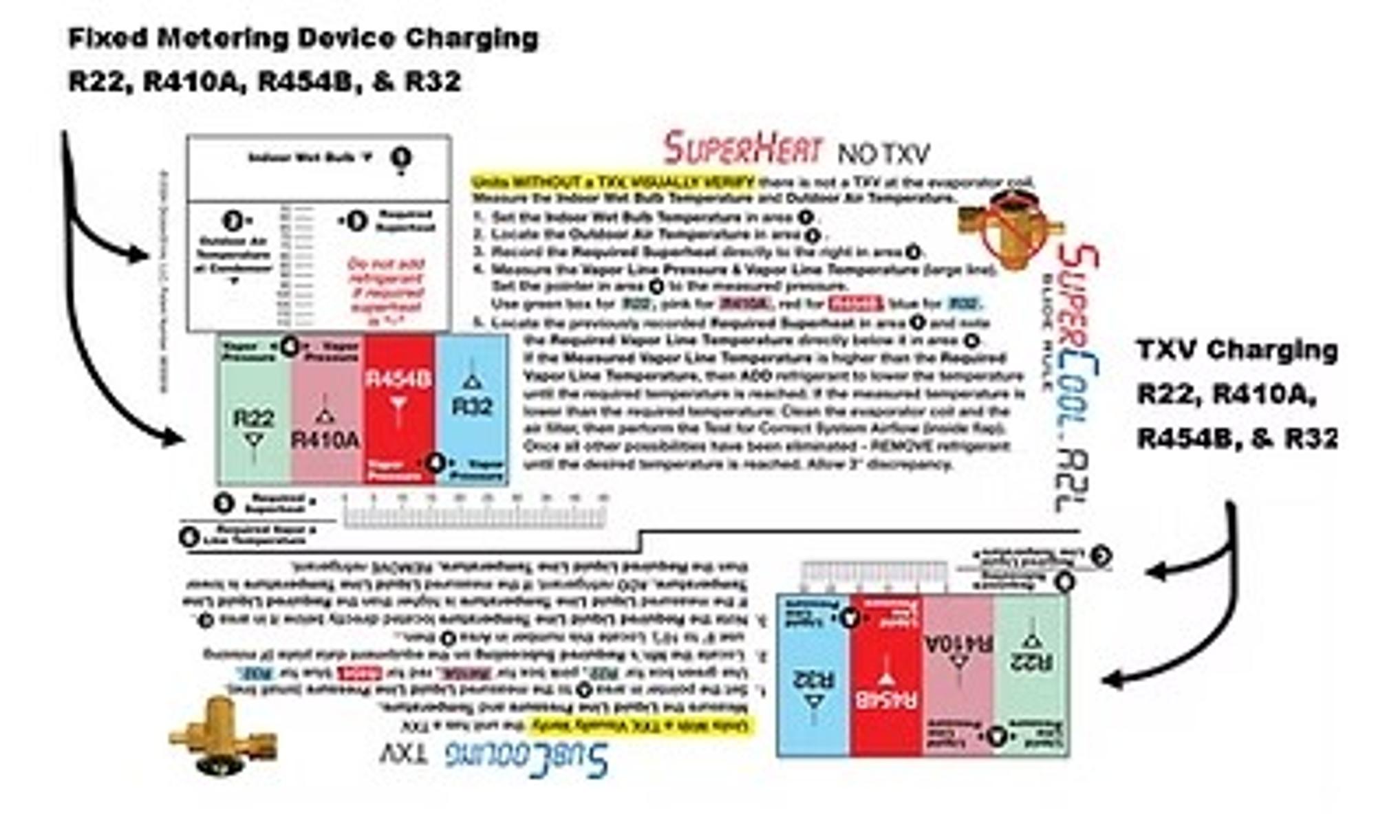 image of: NEW Supercool Slide Rule - R32, R454B, R22 & R410A SuperHeat & SubCooling Charging