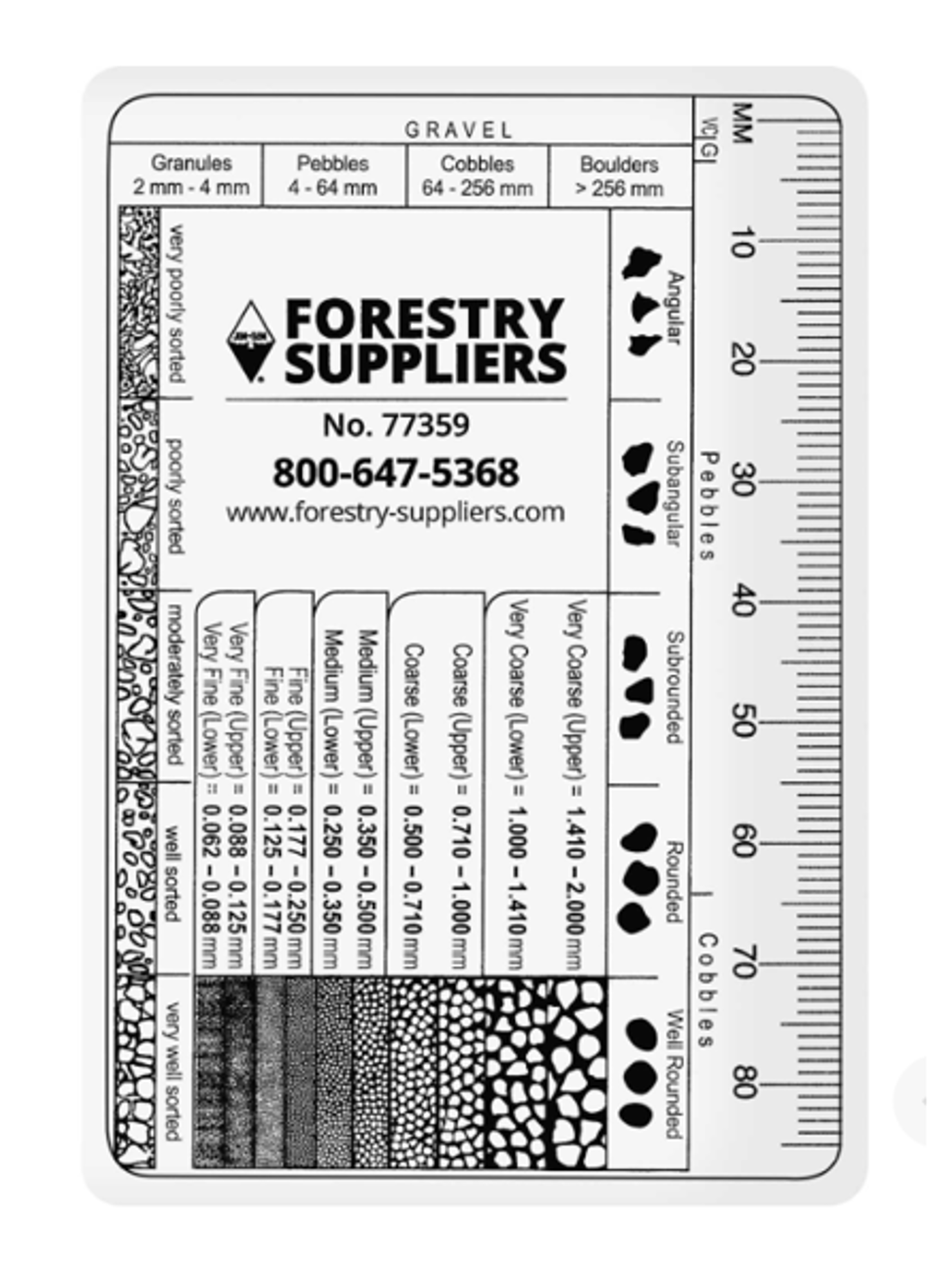 Cover image for GRAIN SIZE CHART WITH GRAVEL