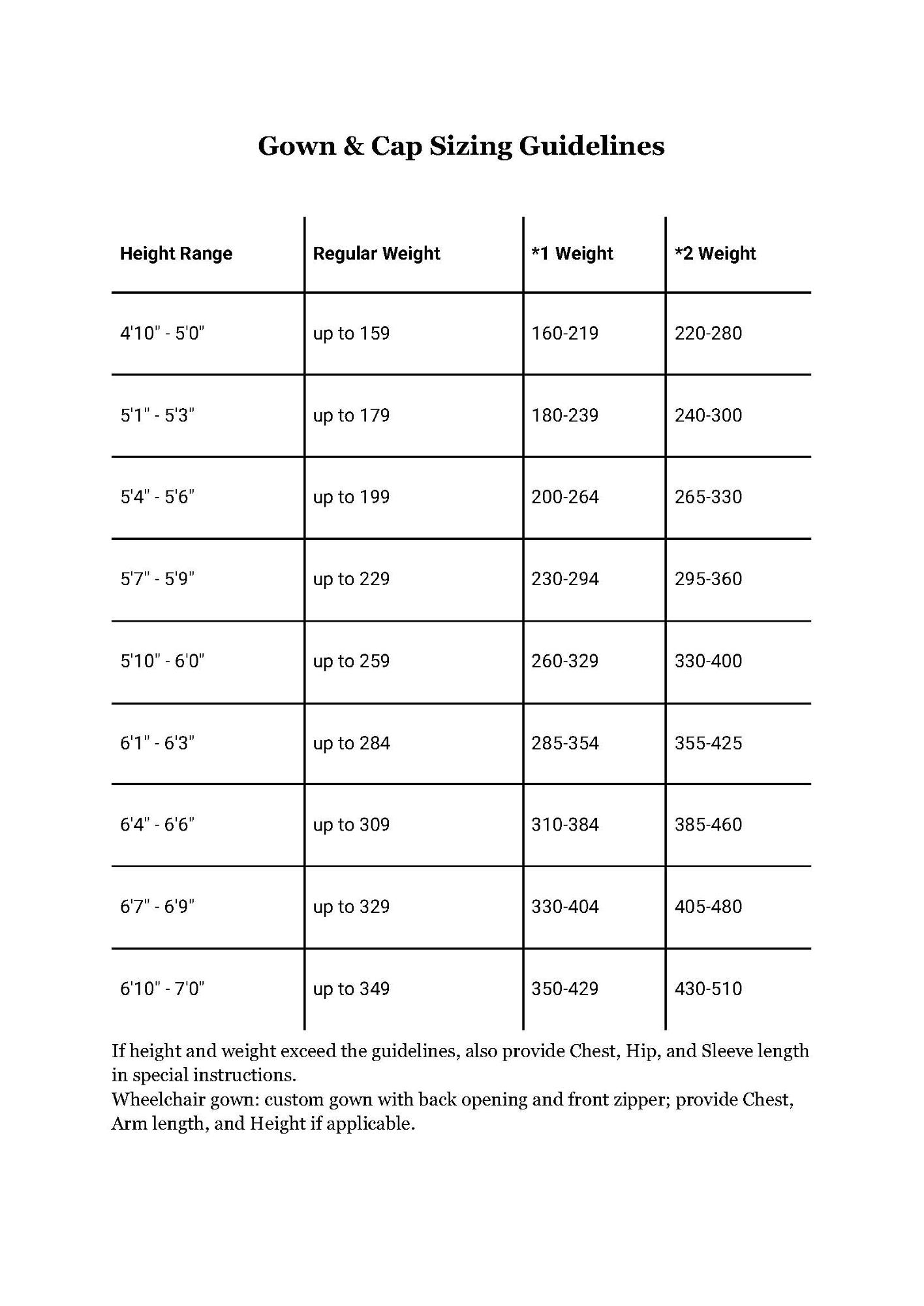 Product image 1 of 3 for REGALIA GRADUATION PACKAGE ASSOCIATES