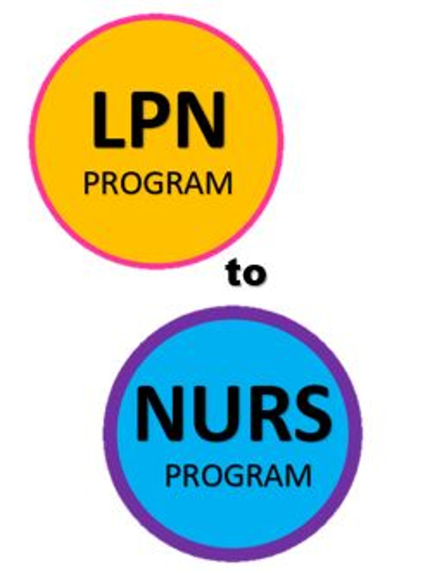 Cover image for LPN - RN ENTRY BUNDLE - Print & EBOOKS- NEW for SUMMER 26