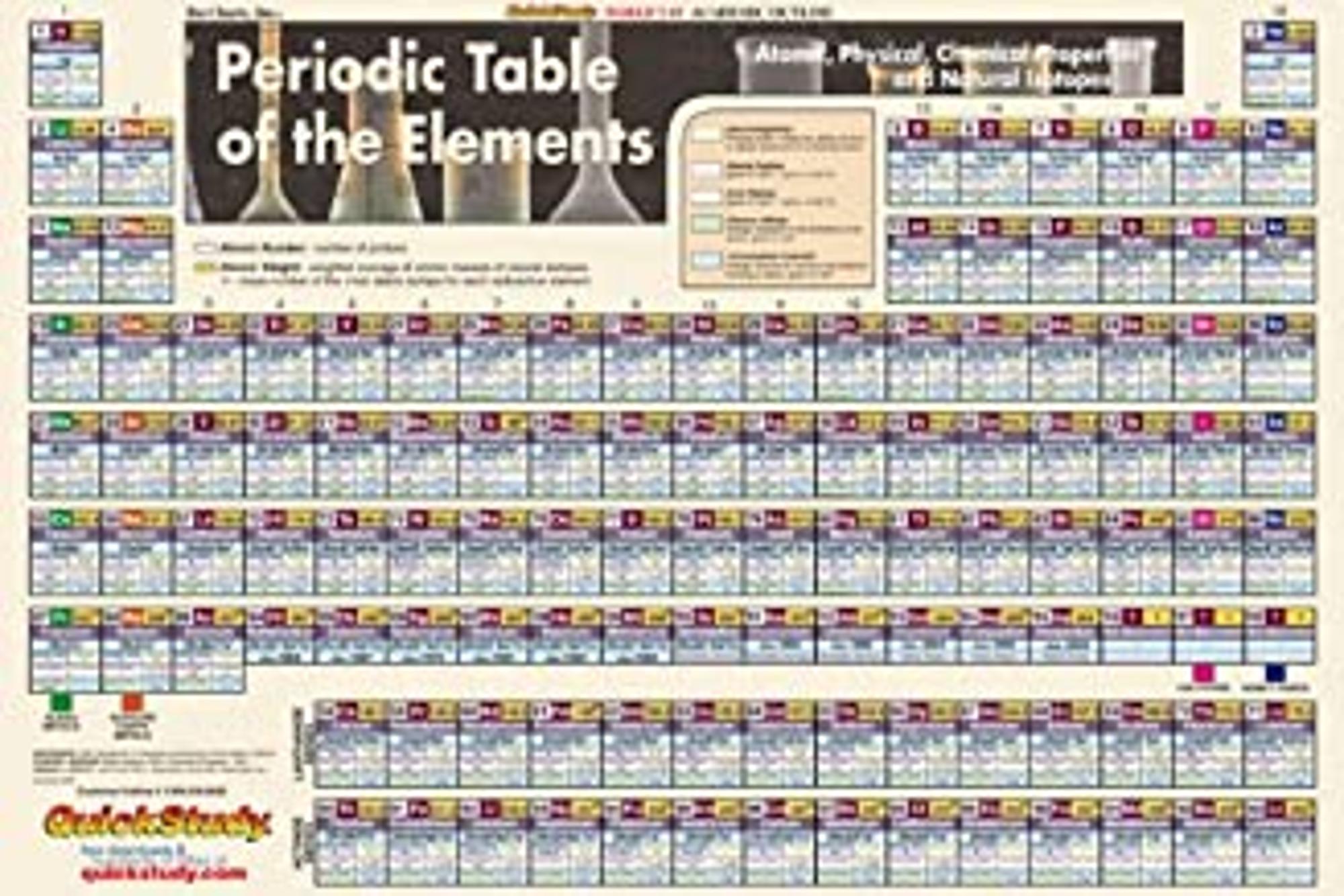 image of: PERIODIC TABLE POSTER